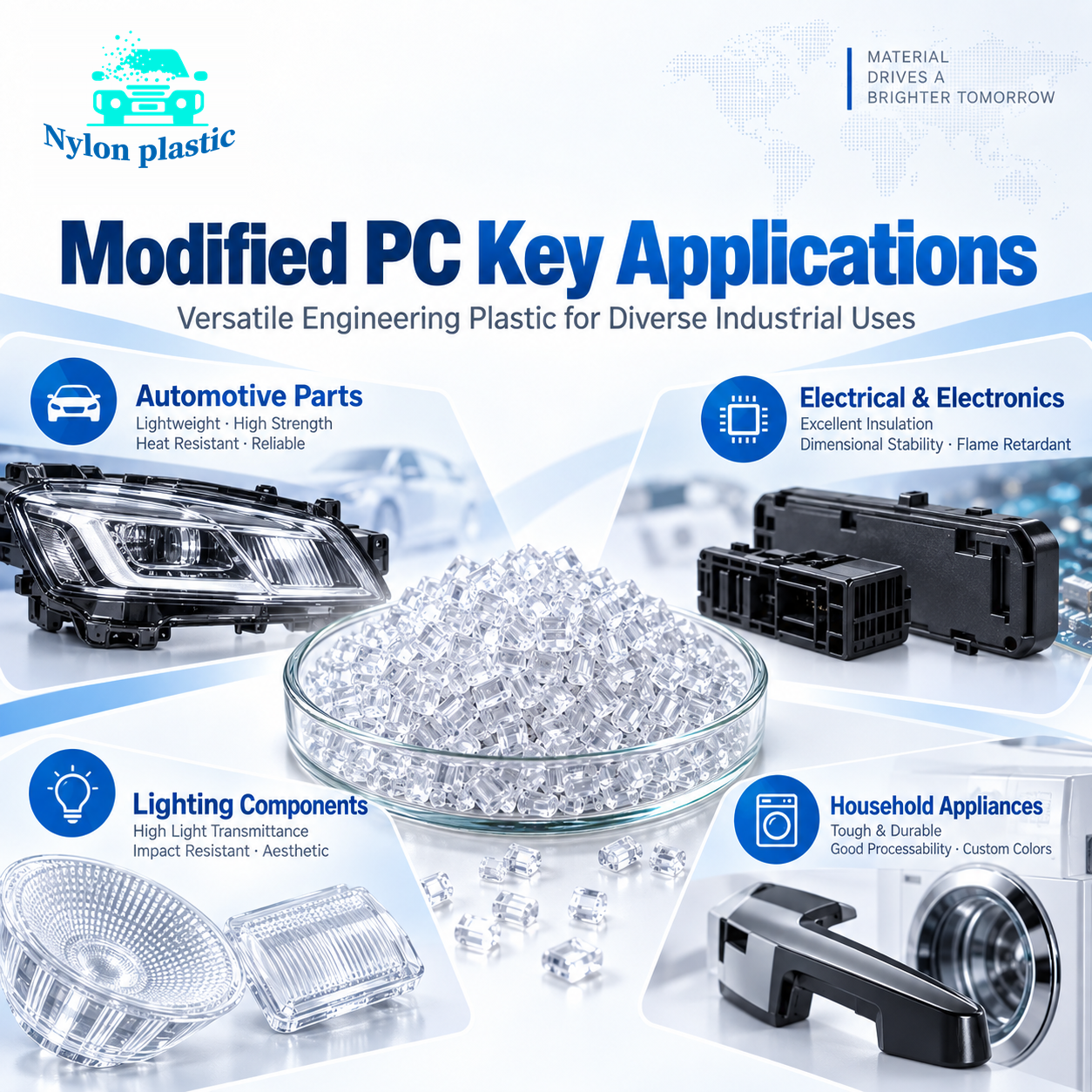 PC material 3 — Nylon Plastic PC material application illustrations — Nylon Plastic
